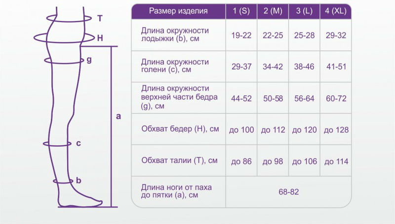 Как правильно снять размеры для компрессионных чулков Колготки Элеганс 1 класс компрессии цвет черный р.XL 1 шт - купить, цена и отзыв