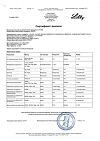 Сертификат Хумалог раствор для в/в и п/к введ 100 ме/мл 3 мл картриджи 5 шт