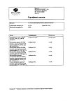 Сертификат Вольтарен суппозитории ректальные 100 мг 5 шт