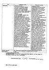 Сертификат Диклофенак таблетки с пролонг высвобождением покрыт.плен.об. 100 мг 20 шт