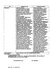 Сертификат Диклофенак таблетки с пролонг высвобождением покрыт.плен.об. 100 мг 20 шт