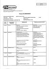 Сертификат Эуфиллин таблетки 150 мг 30 шт