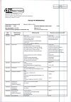 Сертификат Эуфиллин таблетки 150 мг 30 шт