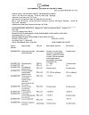 Сертификат Эффералган таблетки шипучие 500 мг 16 шт