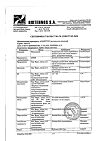 Сертификат Алфлутоп раствор для инъекций 1 мл амп 10 шт