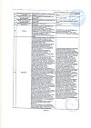Сертификат Кетостерил таблетки покрыт.плен.об. 50 мг 100 шт
