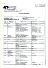 Сертификат Нафтизин капли капли назальные 0,05 % 10 мл фл-кап 1 шт