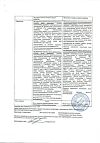Сертификат Отипакс капли ушные 10 мг/г+40 мг/г 15 мл 1 шт