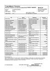Сертификат Банеоцин порошок для наружного применения 250 ме/г+5000 ме/г 10 г