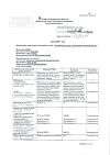 Сертификат Календула мазь для наружного применения 25 г 1 шт