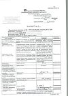 Сертификат Фуразолидон таблетки 50 мг 20 шт
