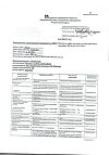 Сертификат Магния сульфат раствор для в/в введ 250 мг/мл 5 мл амп 10 шт