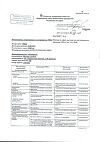 Сертификат Магния сульфат раствор для в/в введ 250 мг/мл 5 мл амп 10 шт