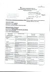 Сертификат Магния сульфат раствор для в/в введ 250 мг/мл 5 мл амп 10 шт