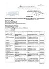 Сертификат Магния сульфат раствор для в/в введ 250 мг/мл 5 мл амп 10 шт