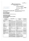 Сертификат Магния сульфат раствор для в/в введ 250 мг/мл 5 мл амп 10 шт