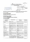 Сертификат Магния сульфат раствор для в/в введ 250 мг/мл 5 мл амп 10 шт