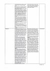 Сертификат Магния сульфат раствор для в/в введ 250 мг/мл 5 мл амп 10 шт