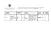 Сертификат Дона раствор для в/м введ 200 мг/мл 2 мл амп 6 шт+растворитель 1мл амп 6 шт