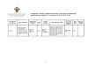 Сертификат Дона раствор для в/м введ 200 мг/мл 2 мл амп 6 шт+растворитель 1мл амп 6 шт