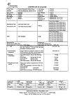 Сертификат Нимулид таблетки 100 мг 30 шт