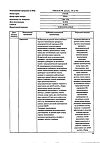 Сертификат Микосист капсулы 150 мг 2 шт