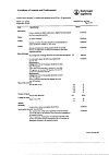 Сертификат Беродуал Н аэрозоль для ингаляций дозированный 20 мкг+50 мкг/доза 200 доз 10 мл 1 шт