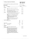 Сертификат Беродуал Н аэрозоль для ингаляций дозированный 20 мкг+50 мкг/доза 200 доз 10 мл 1 шт