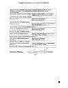 Сертификат Простамол Уно капсулы 320 мг 60 шт