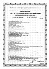 Сертификат Тонометр AND UA-777 AC  с адаптером и манжетой 22-32 см 1 шт
