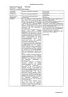 Сертификат Простакор раствор для в/м введ 5 мг/мл 1 мл 10 шт