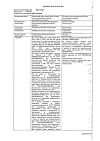 Сертификат Простакор раствор для в/м введ 5 мг/мл 1 мл 10 шт