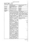 Сертификат Простакор раствор для в/м введ 5 мг/мл 1 мл 10 шт