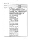 Сертификат Простакор раствор для в/м введ 5 мг/мл 1 мл 10 шт