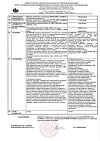 Сертификат Гемаза лиофилизат д/приг раствора для инъекций 5000 ме 5 шт