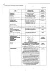Сертификат Нурофен Форте таблетки покрыт.об. 400 мг 12 шт