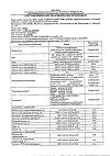 Сертификат Алфавит Диабет таблетки 60 шт
