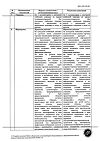Сертификат Полиоксидоний суппозитории вагинальные и ректальные 12 мг 10 шт
