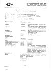 Сертификат Залаин суппозитории вагинальные 300 мг 1 шт