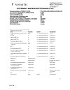 Сертификат Опатанол капли глазные 1 мг/мл фл 5 мл 1 шт