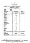 Сертификат Доппельгерц Актив от А до Цинка таблетки массой 1568 мг 30 шт