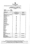 Сертификат Доппельгерц Актив от А до Цинка таблетки массой 1568 мг 30 шт