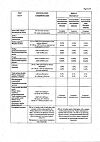 Сертификат Гевискон суспензия для приема внутрь мятная 300 мл 1 шт