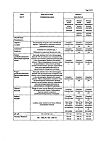 Сертификат Гевискон суспензия для приема внутрь мятная 300 мл 1 шт