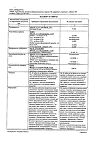 Сертификат Престариум А таблетки покрыт.плен.об. 5 мг 30 шт