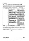 Сертификат Престариум А таблетки покрыт.плен.об. 5 мг 30 шт