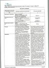 Сертификат Престариум А таблетки покрыт.плен.об. 10 мг 30 шт
