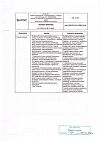 Сертификат Мирцера раствор для в/в и п/к введ 100 мкг/0.3 мл 0,3 мл шприц-тюбики 1 шт