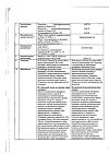 Сертификат Энтерофурил капсулы 200 мг 16 шт