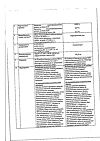 Сертификат Энтерофурил капсулы 200 мг 16 шт